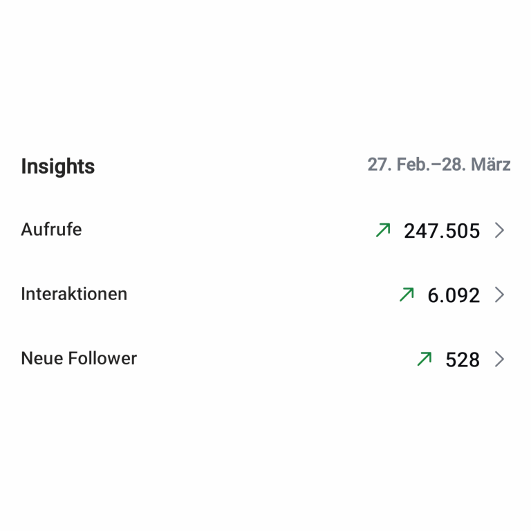Instagram Insights – Interaktionen und Engagement Instagram-Statistik mit Interaktionen und Engagement eines strategisch betreuten Social Media Auftritts.