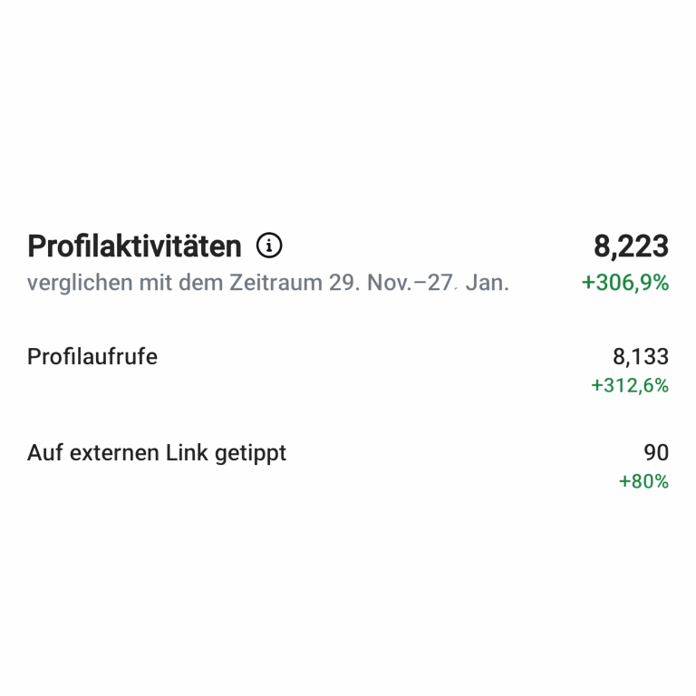 Instagram Insights – Entwicklung des Social Media Auftritts Auswertung der Instagram-Insights mit der positiven Entwicklung eines professionell betreuten Social Media Accounts.